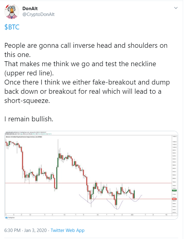 BTC price